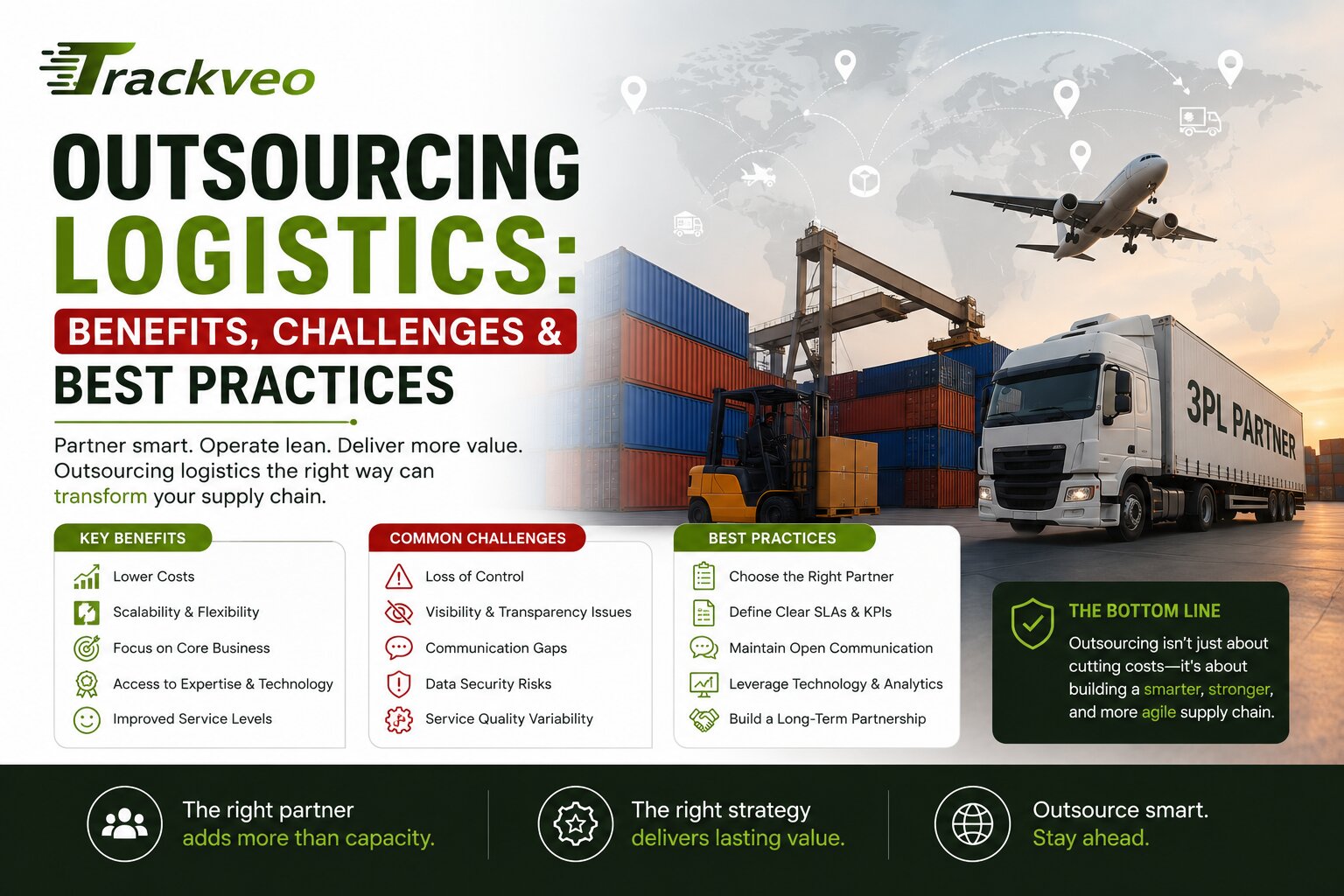 Outsourcing Logistics
